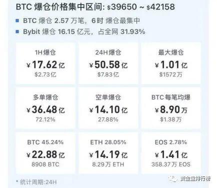 比特币记录查询(比特币交易量查询)