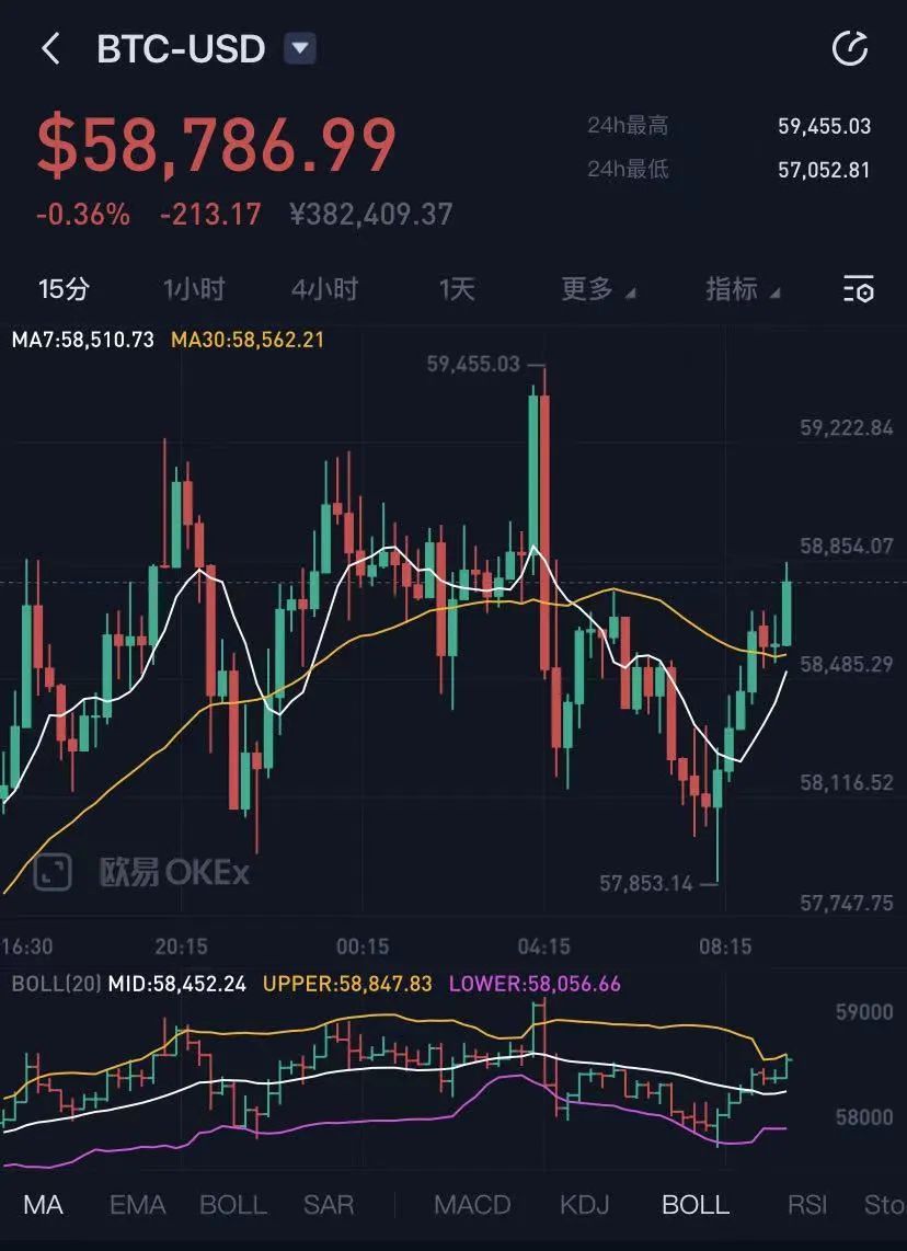 比特币现在什么价格行情(比特币现在的价格是多少人民币)