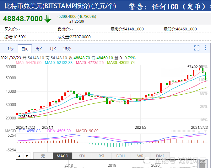 比特币第一个交易(比特币第一个交易所成立时间)