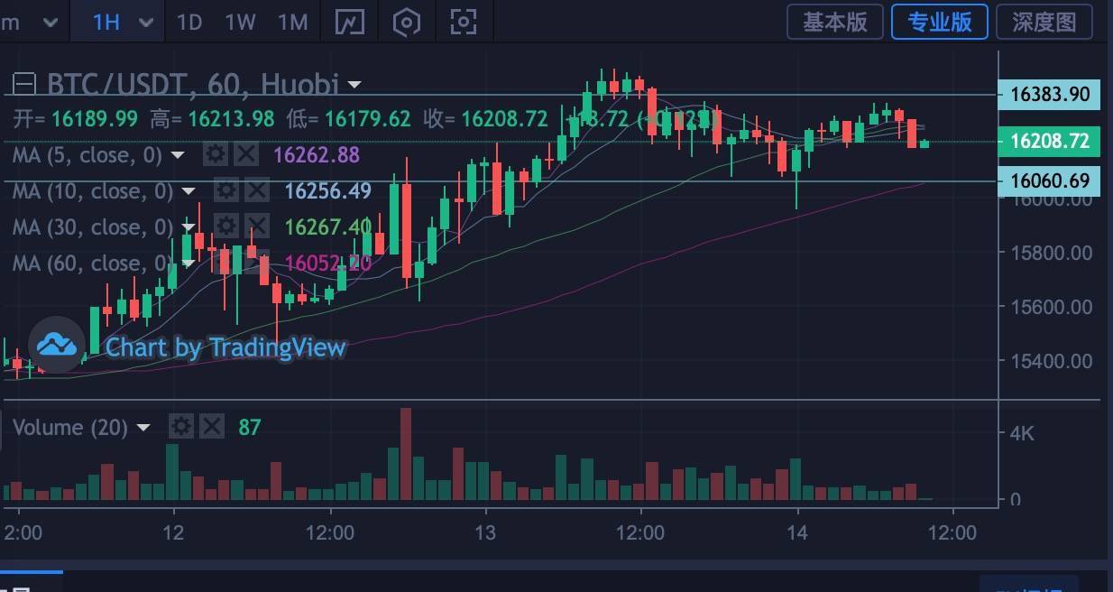 比特币以后的发展前景(比特币的未来发展前景2021)