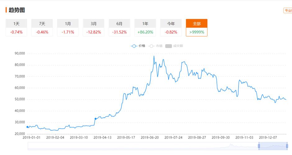 哪里查比特币历史价格(哪里能看比特币价格走势)