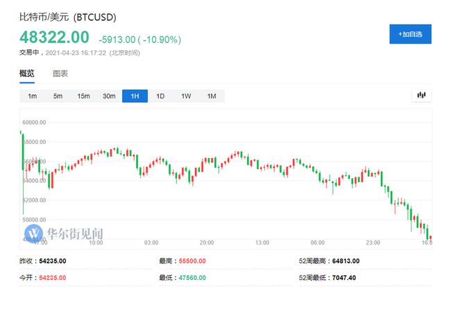 比特币合比特股有关系(比特股和比特币有什么关系)