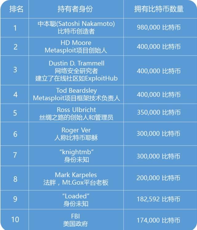 比特币40%理财(比特币理财哪个平台比较好)