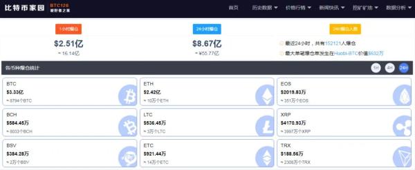 币看比特币挖矿怎么玩(币看比特币官网app)