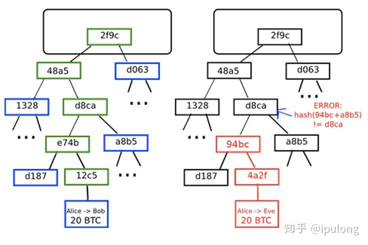 国内交易比特币的流程(国内交易比特币的流程是怎样的)