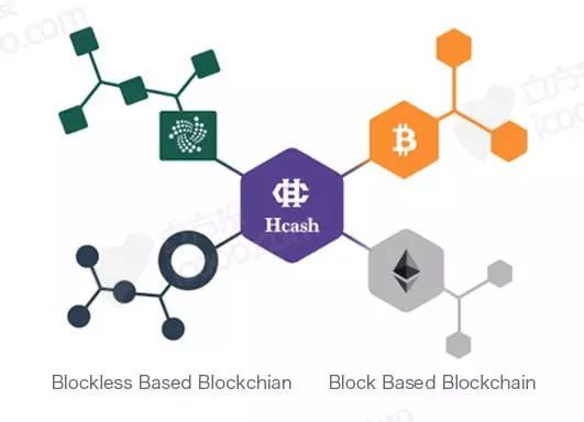 比特币侧链私募(比特币私募合法吗)