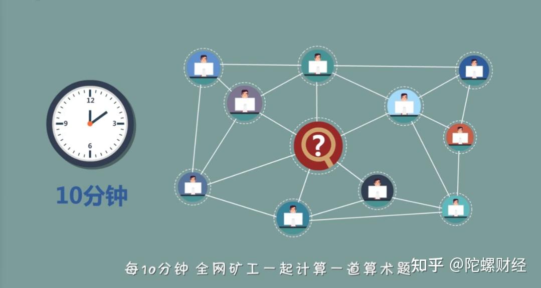 比特币原理和危害(比特币的原理及运作机制)