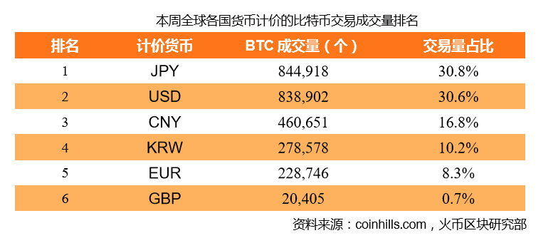 2017年6月出台比特币(2017年7月份比特币价格)