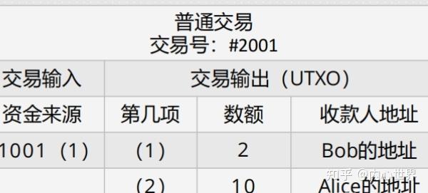 比特币是账本(比特币账本大小)