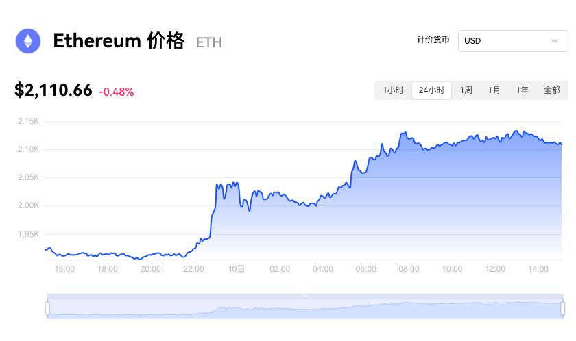 哪里看比特币价格多少(在哪可以看到比特币的价钱)