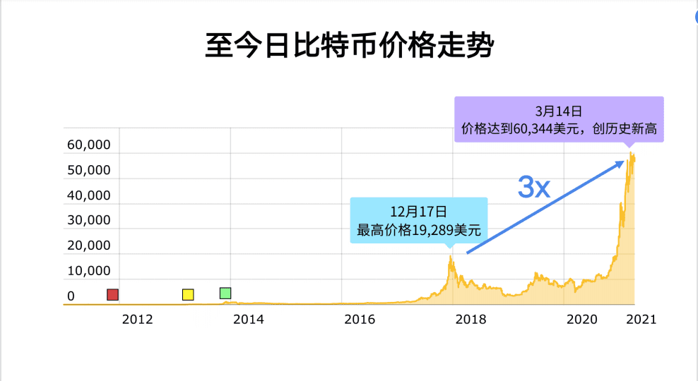 哪里看比特币价格多少(在哪可以看到比特币的价钱)