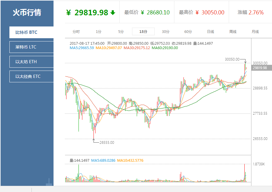 比特币实时历史行情走势(比特币实时历史行情走势分析)