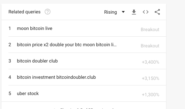比特币里的谷歌怎样绑定(比特币里的谷歌怎样绑定微信)