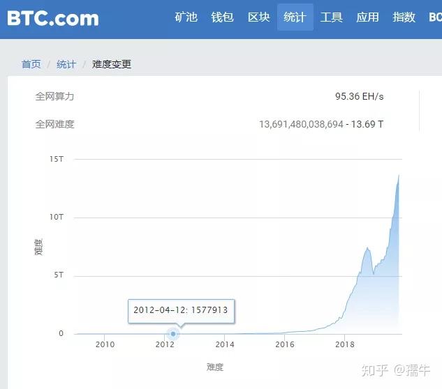 比特币奖励网站(比特币的奖励机制是什么)