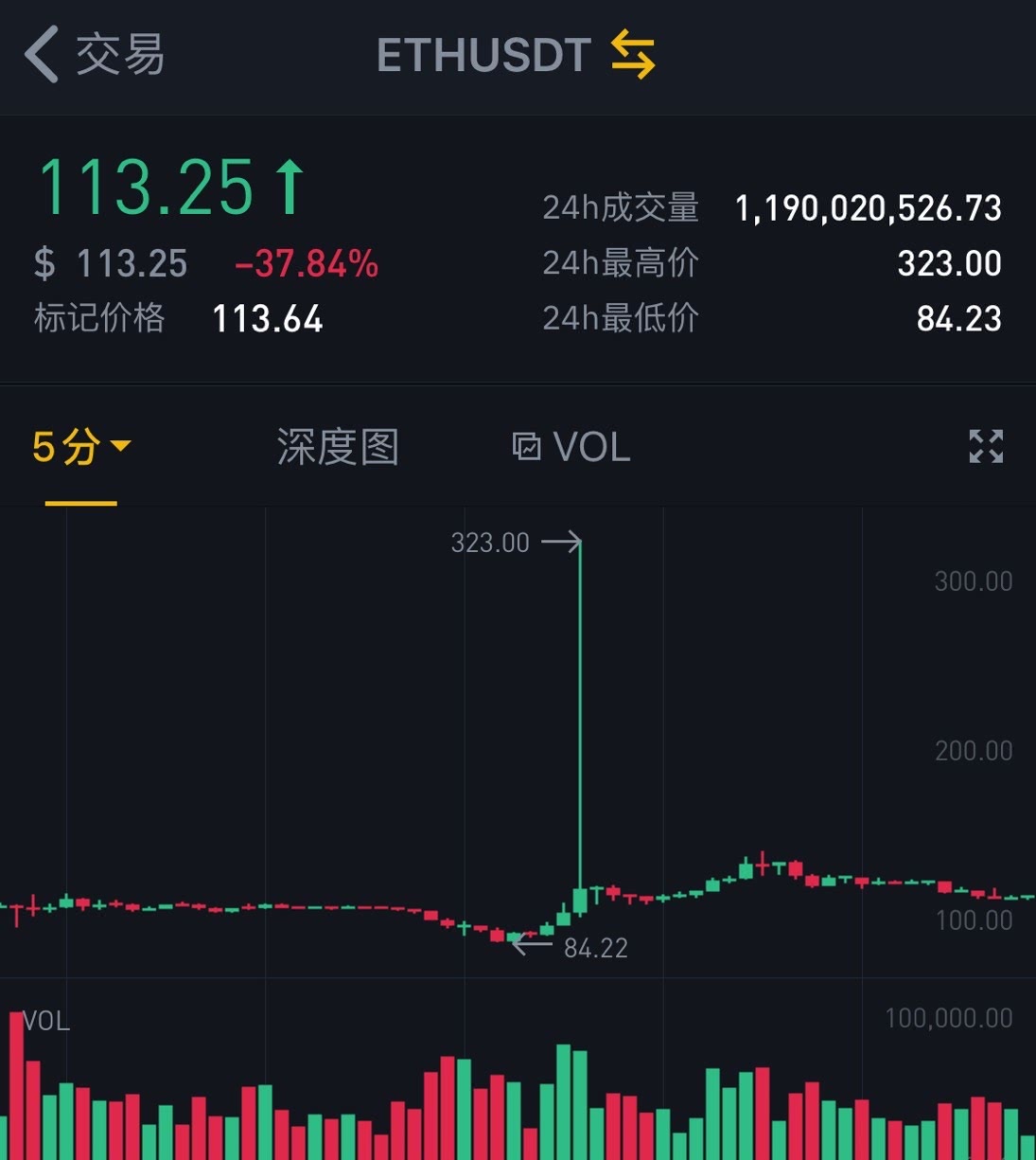 比特币哪交易记录(比特币交易记录可以查询吗)