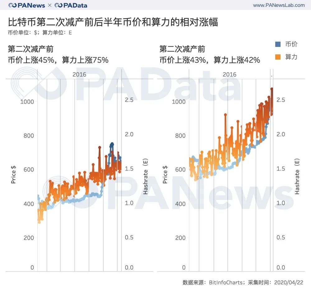 比特币算力国家分布(比特币算力国家排行榜)