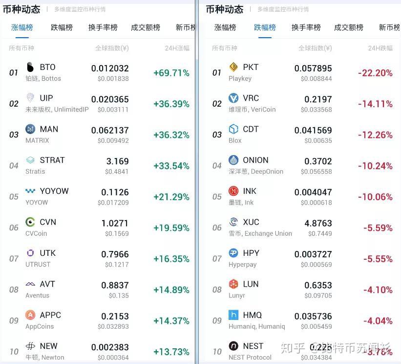 比特币交易平台亏币(比特币交易平台官网)