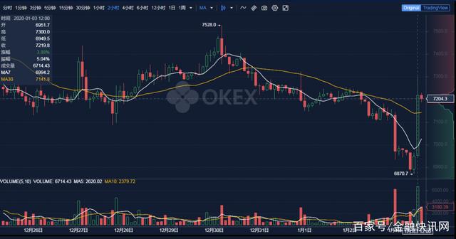 比特币以后会不会涨(比特币会不会回涨)