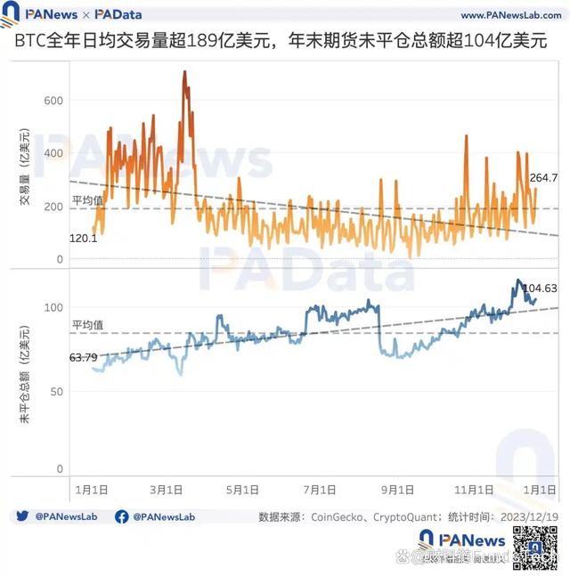 比特币中国杠杆交易平台(比特币杠杆交易什么叫爆仓)