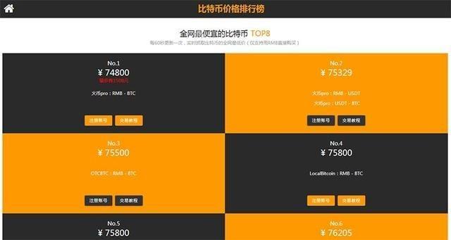 排行第一app比特币(比特币1000元今天多少钱)