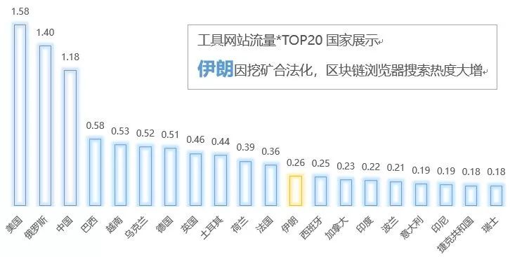比特币在全球的分布(比特币在全球的分布地区)