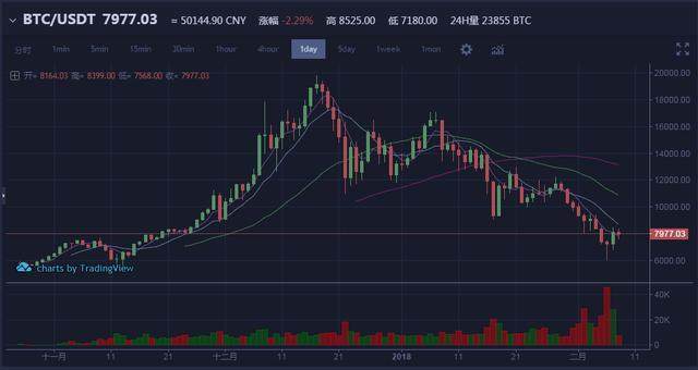比特币挖币成本(挖比特币 成本)