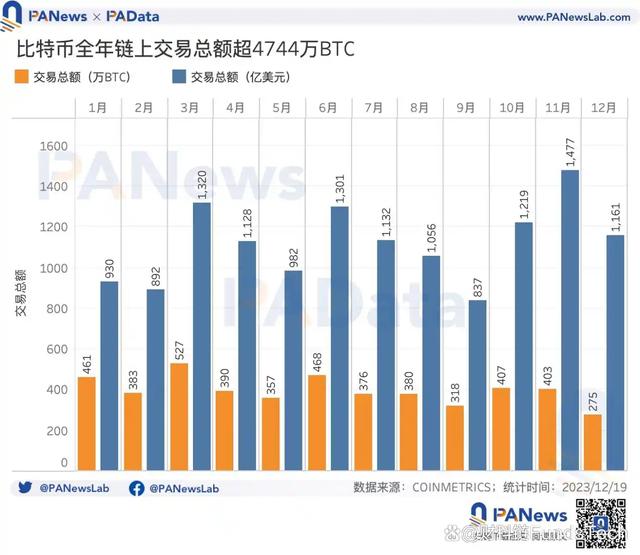 现在全网每天出多少比特币(我在13年买了1000个比特币)
