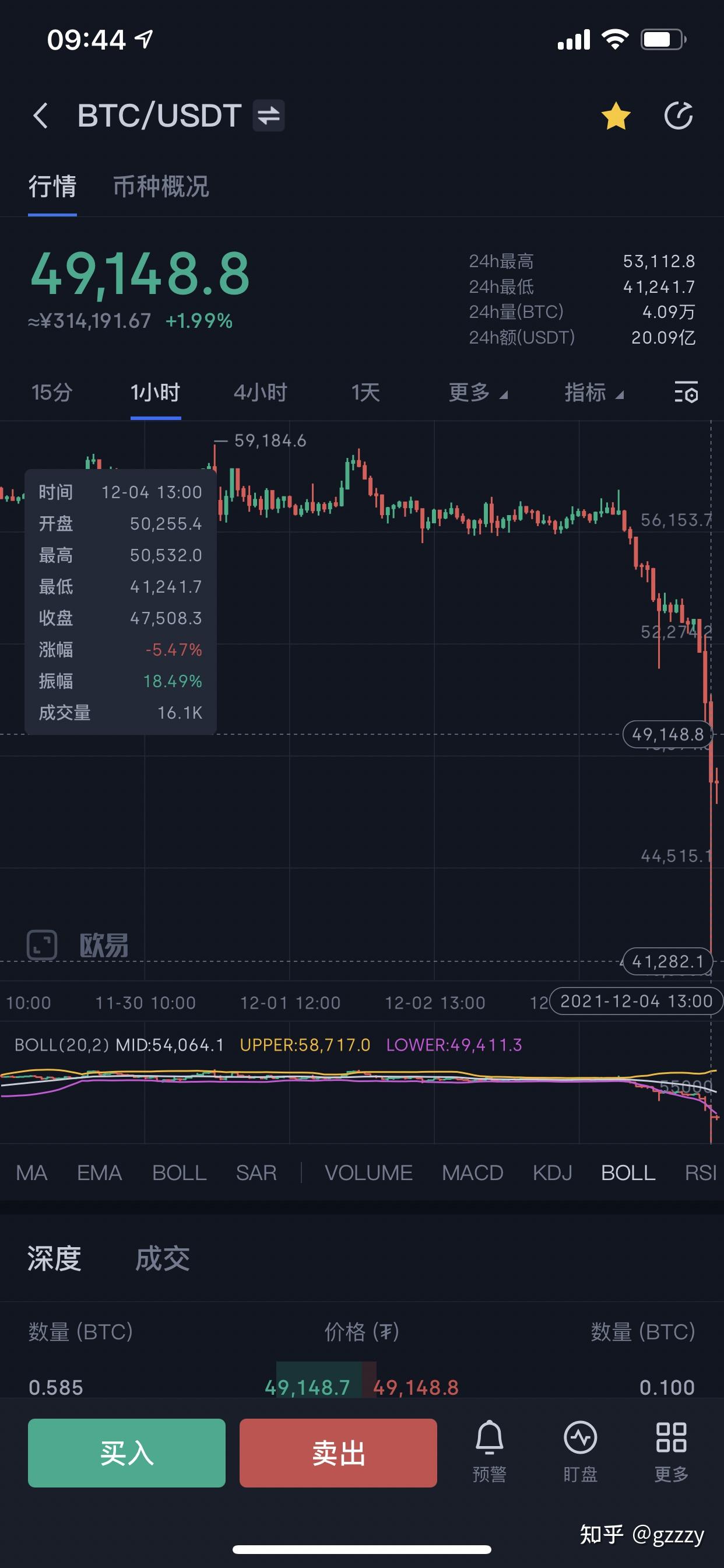 现在全网每天出多少比特币(我在13年买了1000个比特币)