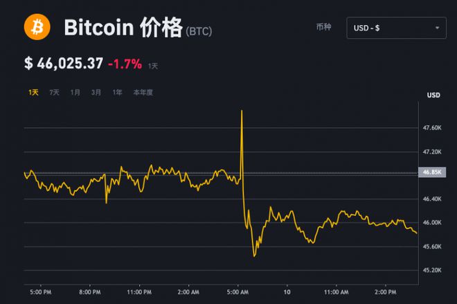 今天比特币信息(比特币今天行情预测)