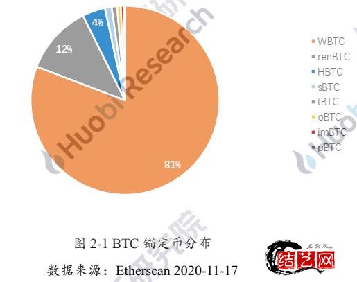 比特币各国现状(1个比特币要挖多久)