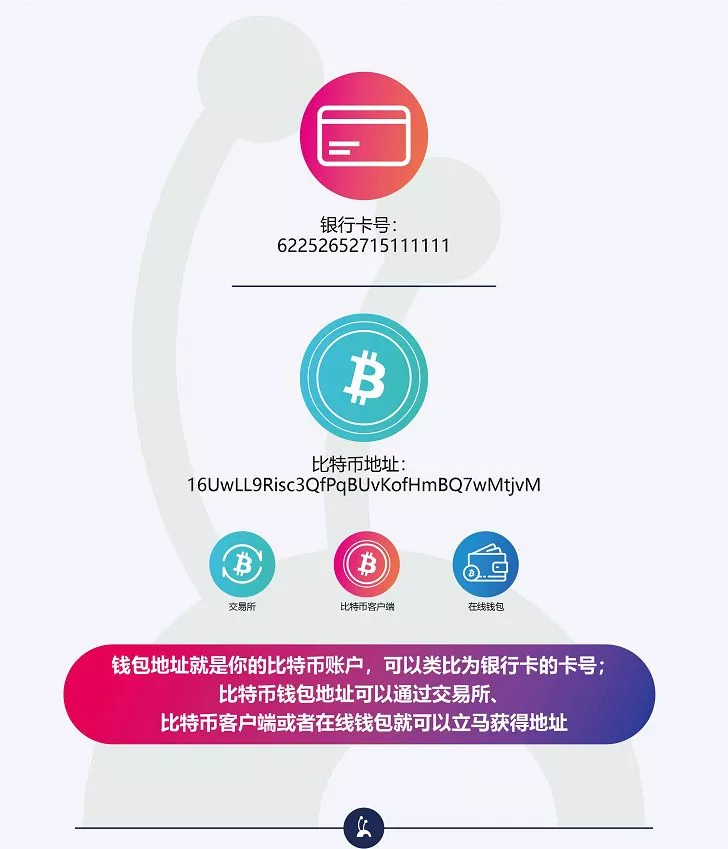 比特币公钥私钥在线计算(比特币公钥私钥在线计算方法)