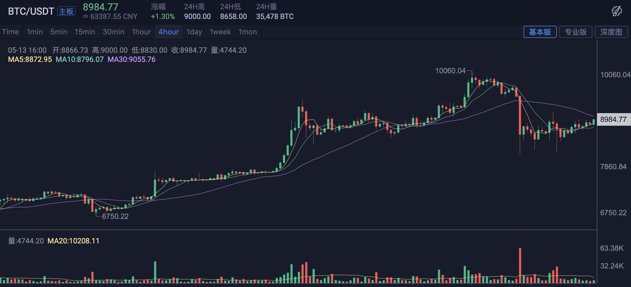 宝二爷比特币一百万(比特币宝二爷拿扇子视频)