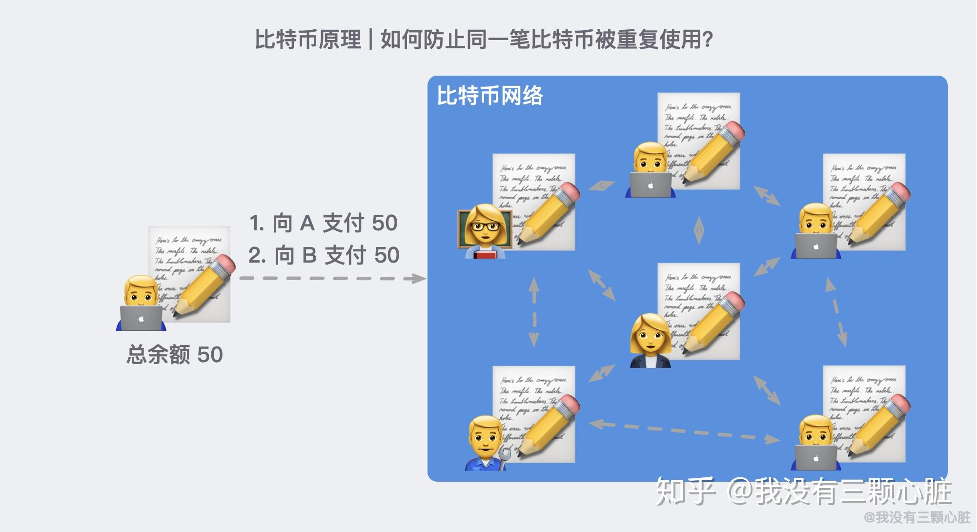 比特币账本实际内容(比特币账本记录的是什么交易)