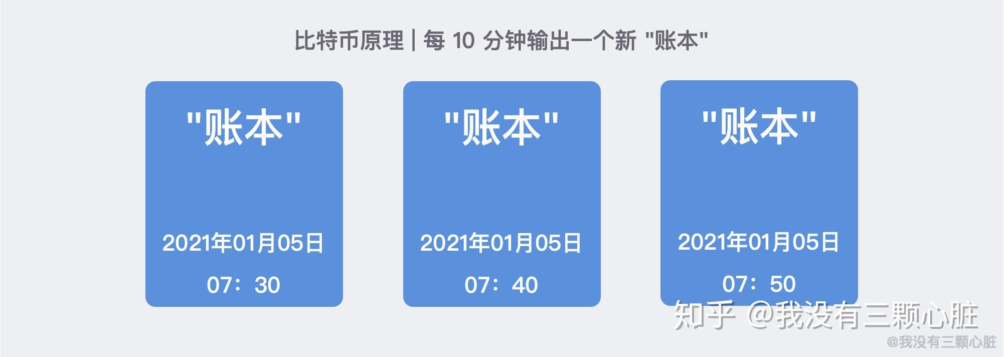比特币账本实际内容(比特币账本记录的是什么交易)