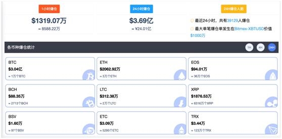比特币金额上限(比特币的数量上限是多少)