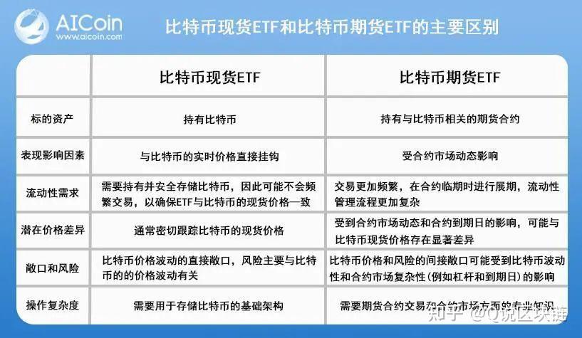 比特币合约类型(比特币合约啥意思)