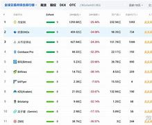 中国比特币量是多少(中国比特币交易量占比)