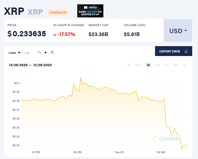 比特币全球价格统一吗(比特币每个国家价钱不一样吗)