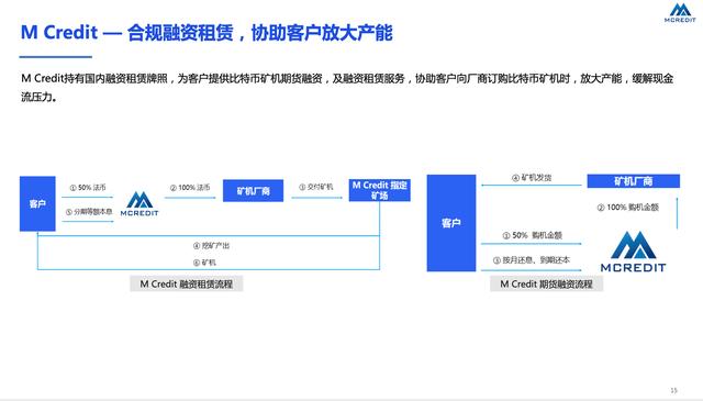 比特币结算机制(比特币的结算方式)