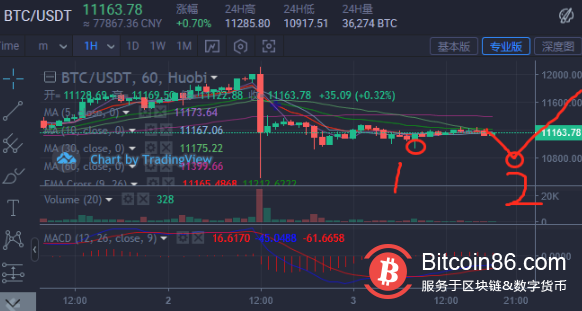 狂人7月12日比特币(揭秘疯狂的比特币人民网)