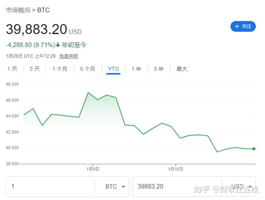 1枚比特币跌了多少钱(1枚比特币跌了多少钱人民币)