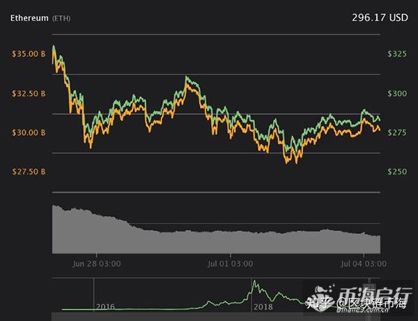 比特币2016最低(比特币2021年最低的时候多少钱)