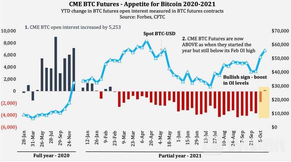 15号比特币etf通过率(比特币etf交易规则及费用)