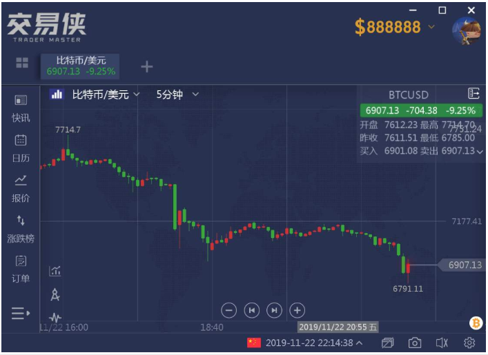 今日的比特币(今日的比特币价格)