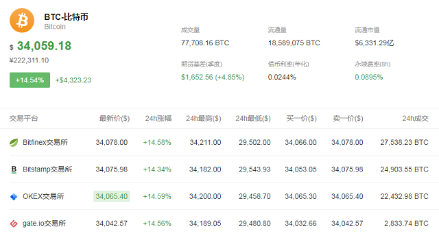 比特币买多少钱(比特币买多少钱一枚)