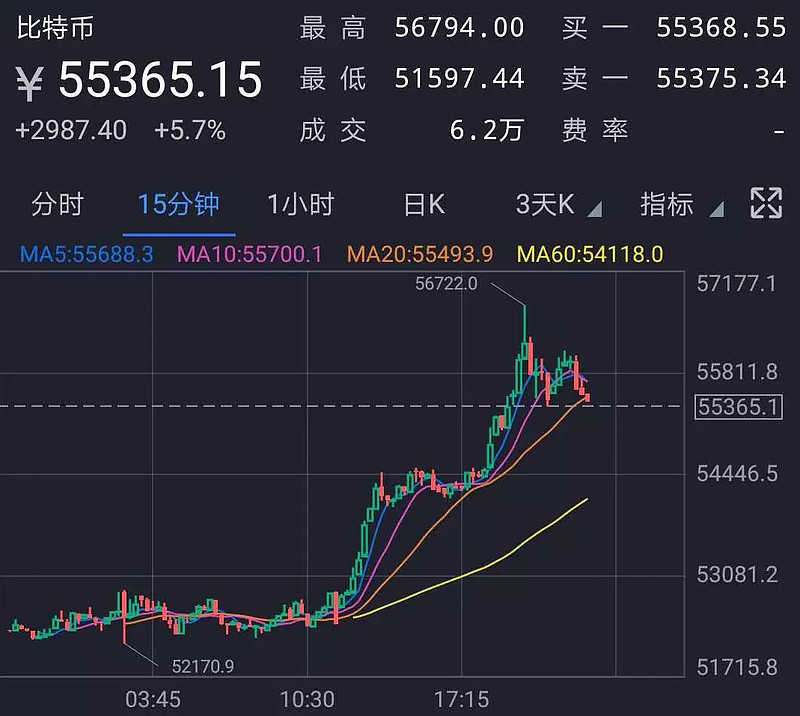 比特币3m平台怎么样(比特币3m平台怎么样知乎)