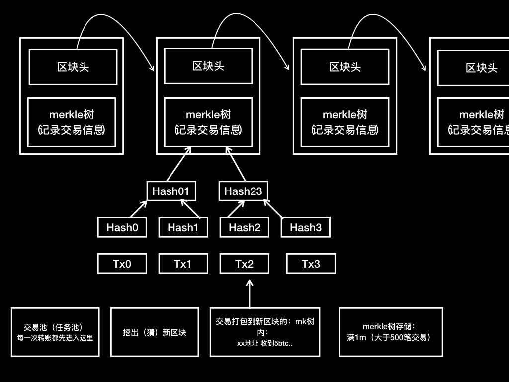 比特币原理知乎(比特币的原理及运作机制)