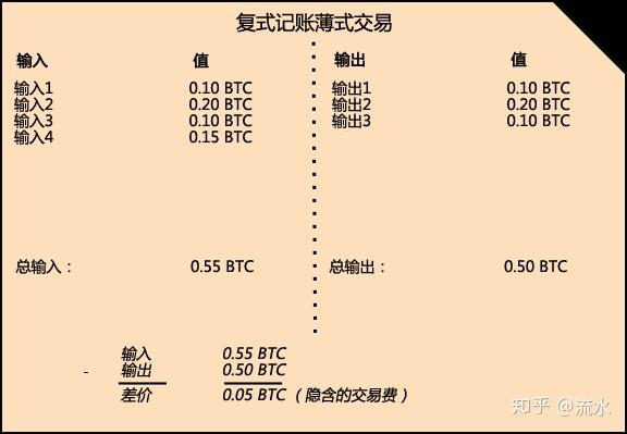 比特币原理知乎(比特币的原理及运作机制)