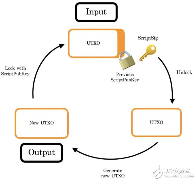 比特币运作模式(比特币的运作流程图)