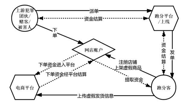 比特币运作模式(比特币的运作流程图)
